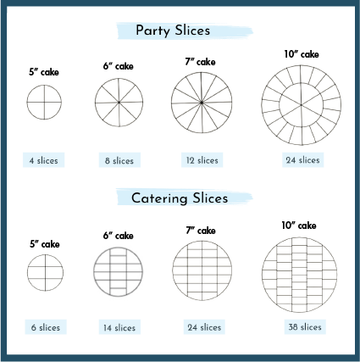 Cake Serving Guide - The Evercake