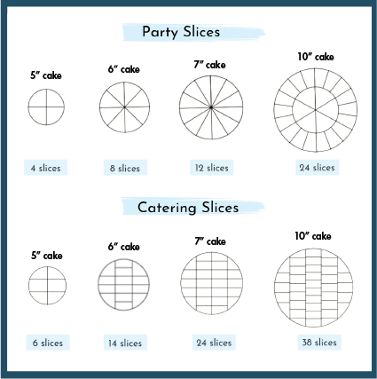 Cake Serving Guide - The Evercake